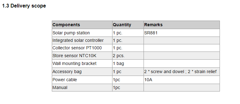 SR881 goods packing list