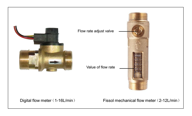 SR881 working station import from gernan flow meters