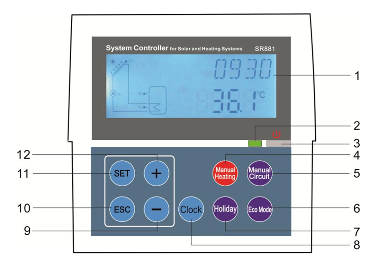 SR881 working station controller