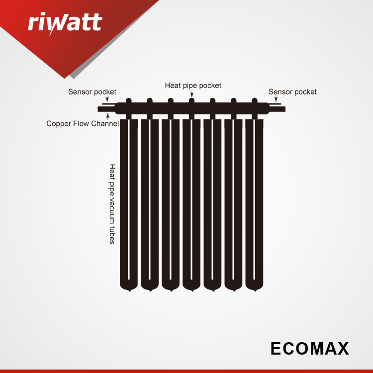 solar collector system diagram