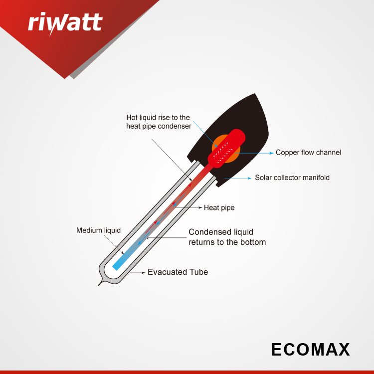 solar collector systemm diagram