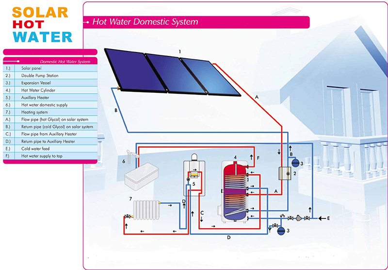 SOLAR HOT WATER HEATING