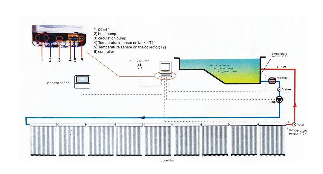 http://www.riwatt.com/wp-content/uploads/2022/08/Working-Principle-of-Swimming-Pool-System.jpg