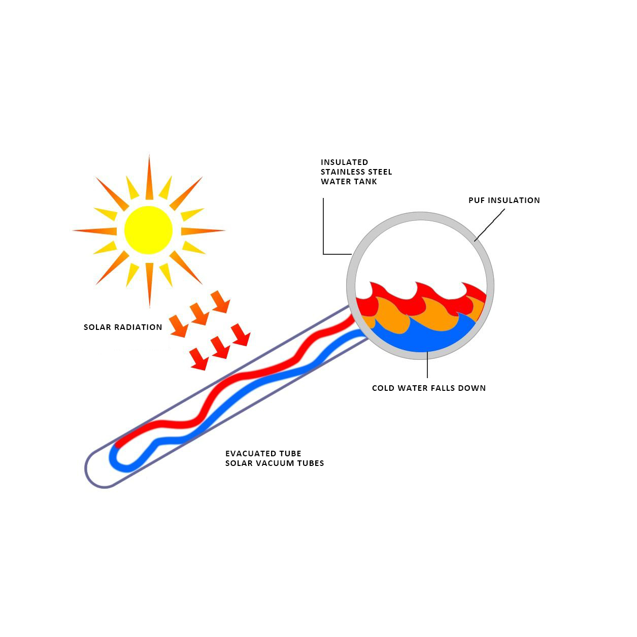 calentador-solar-de-agua
