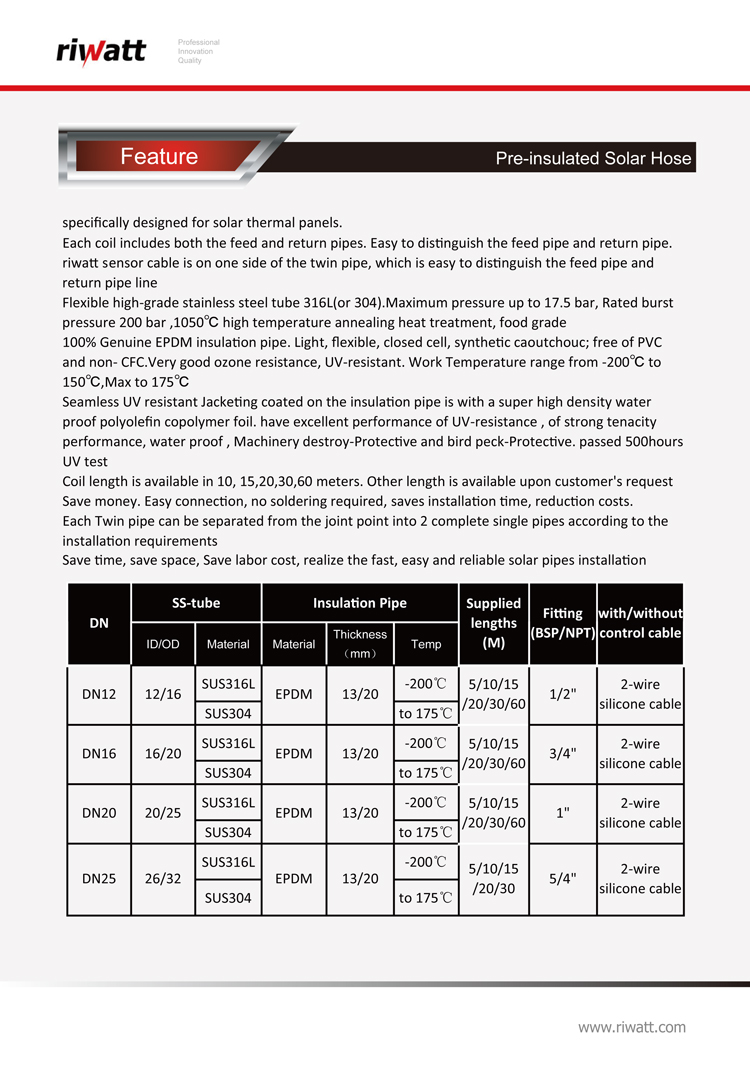stainless steel solar hose data sheet