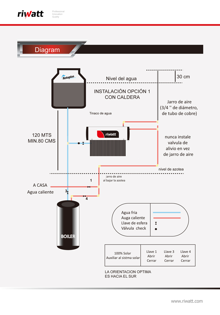 Diagrama de instalación de un calentador de agua solar en México