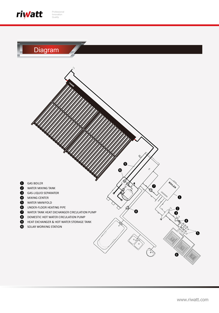 split pressurized solar water heater working principles