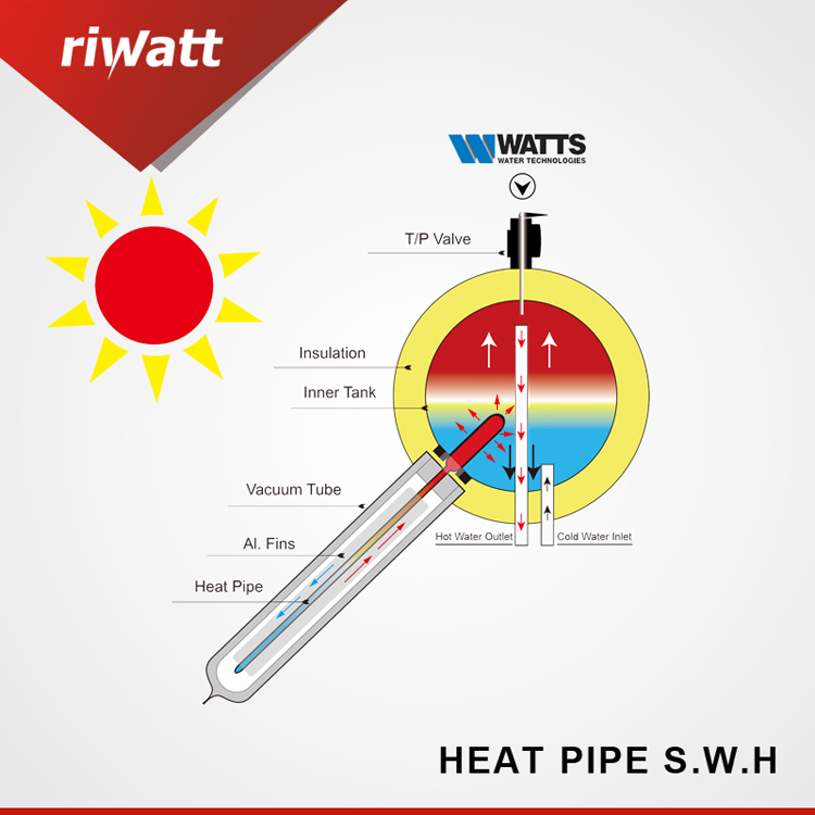 high pressure solar water heater working principle