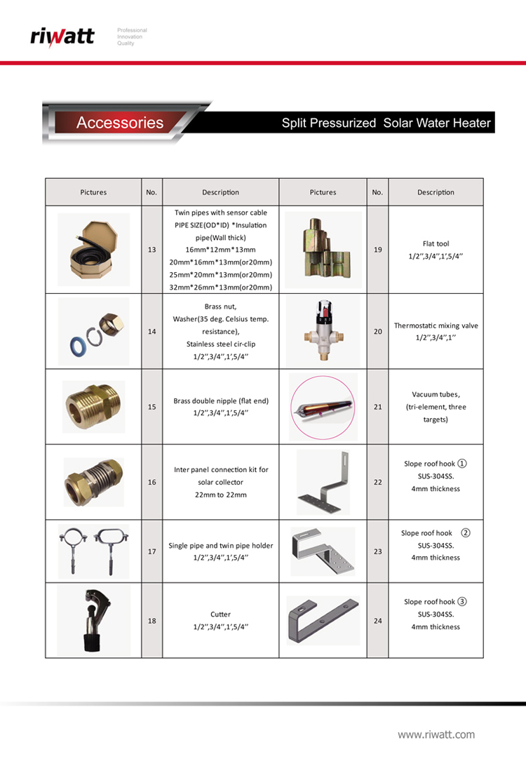 solar hot water accessories