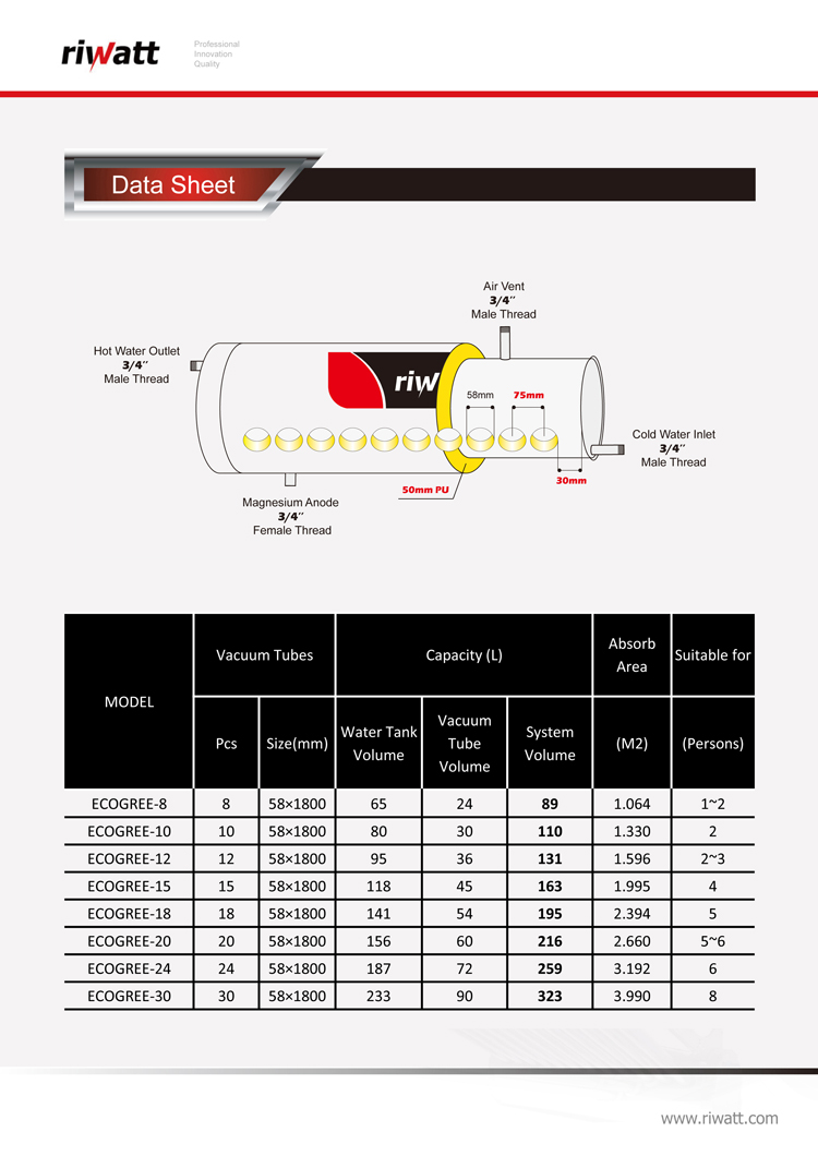 split pressurized solar water heater application