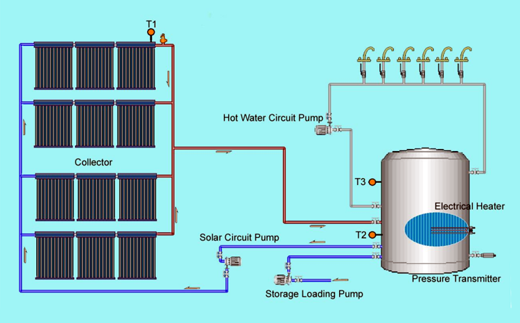 Controller for Solar Hot Water Project