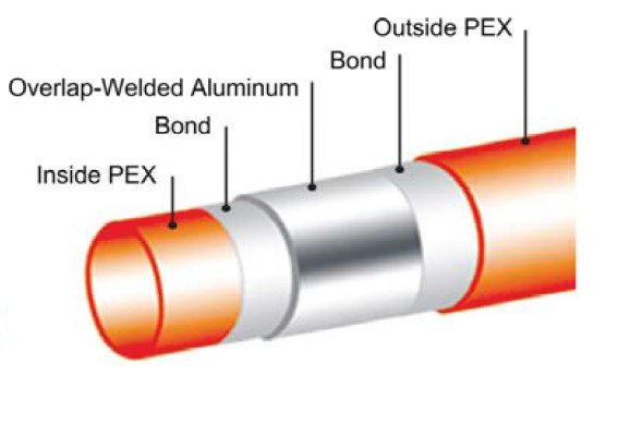  what is the structure of pex-al-pex tubing