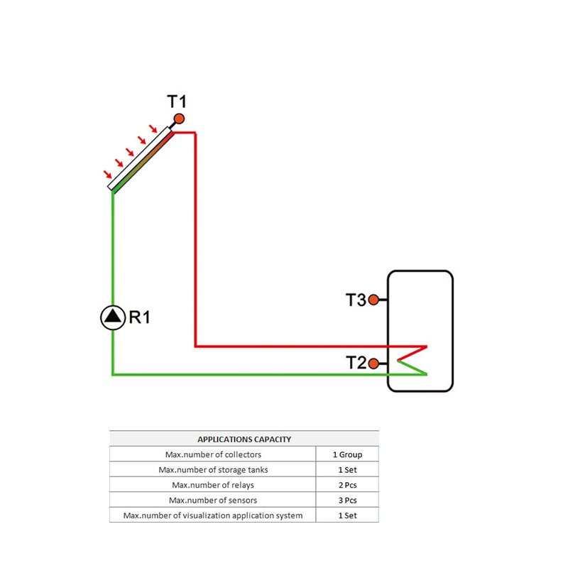 SR208C solar controller with wiffi app