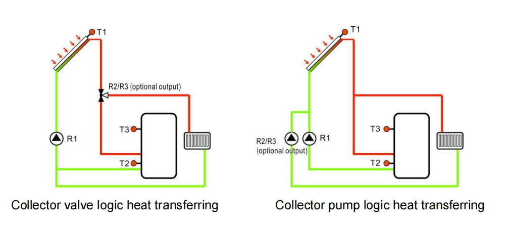 SR81 Installation diagram