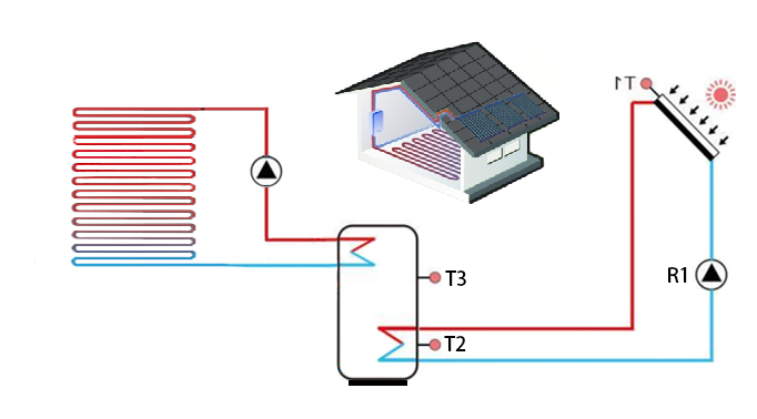 Solar-Heating-For-Radiant-Floor-Heating-Systems