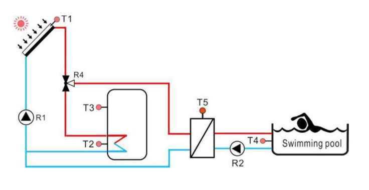 SR658 Solar Controllers for swimming pool water heating