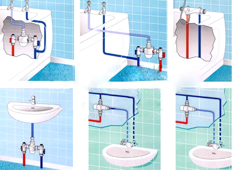 Thermostatic Mixing Valve