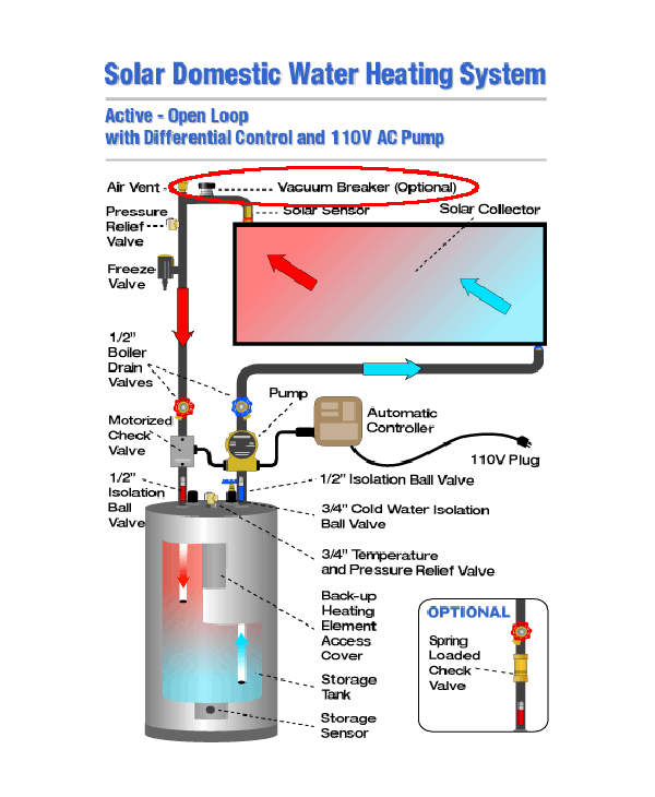 active solar water heater with breaker valve