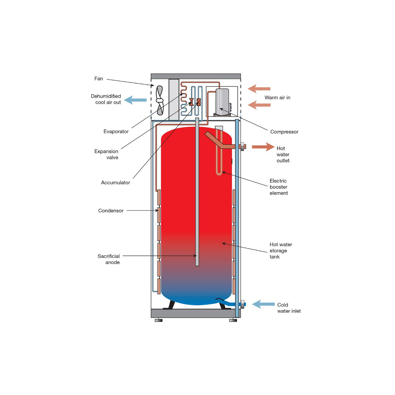 air to water heat pump