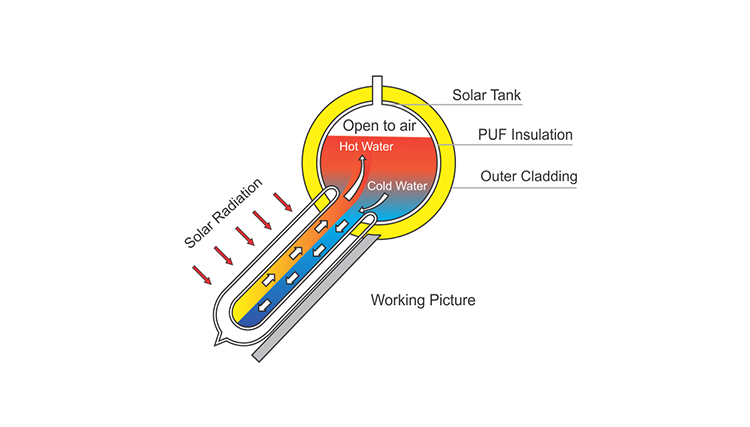 low pressure solar water heater working principles