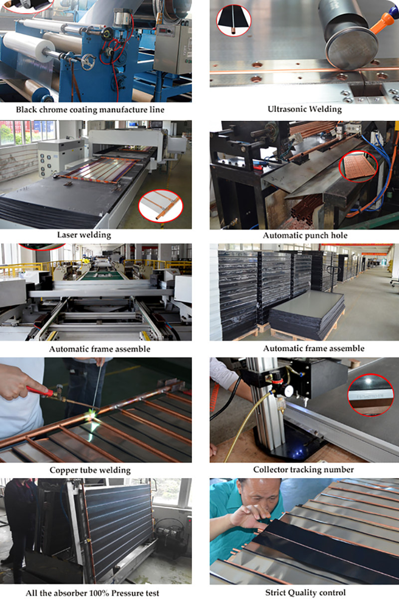 flat-plate-solar-collector-production-process