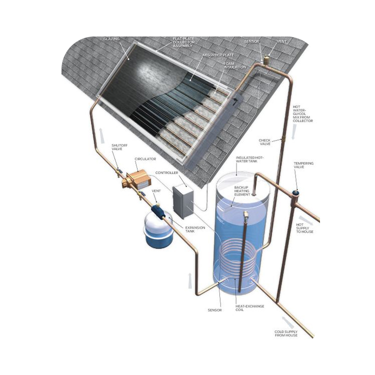 how-flat-panel-solar-collector-water-heaters-works
