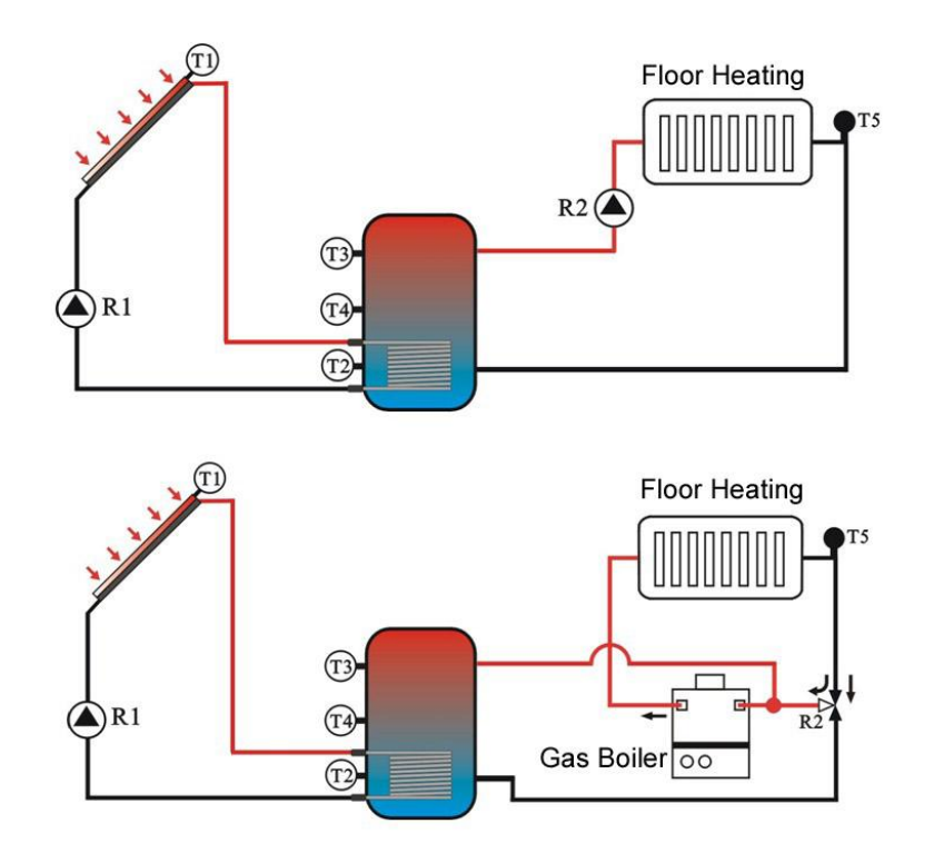 how project solar water heater works
