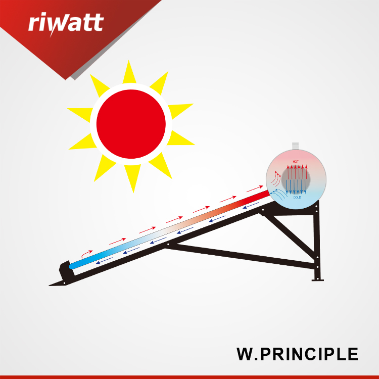 mexico solar water heater working principles