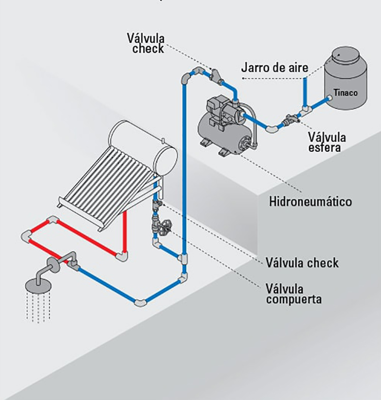 principio de funcionamiento del calentador de agua solar