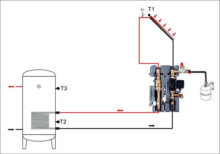 solar SR21L work stataion