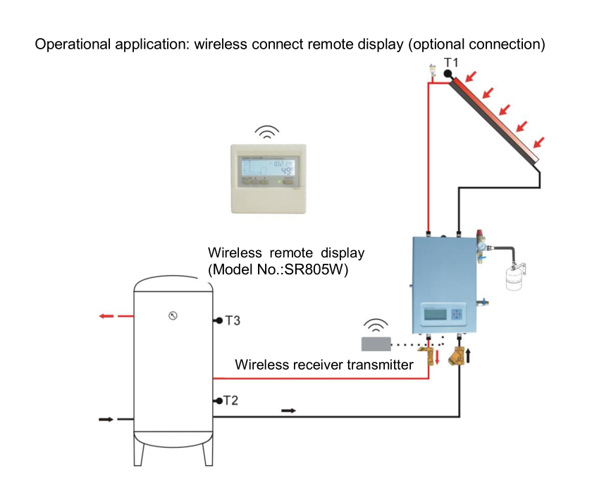 solar water heater accessories double pump working station