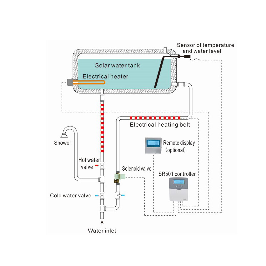 Solar Water Heater Controller 