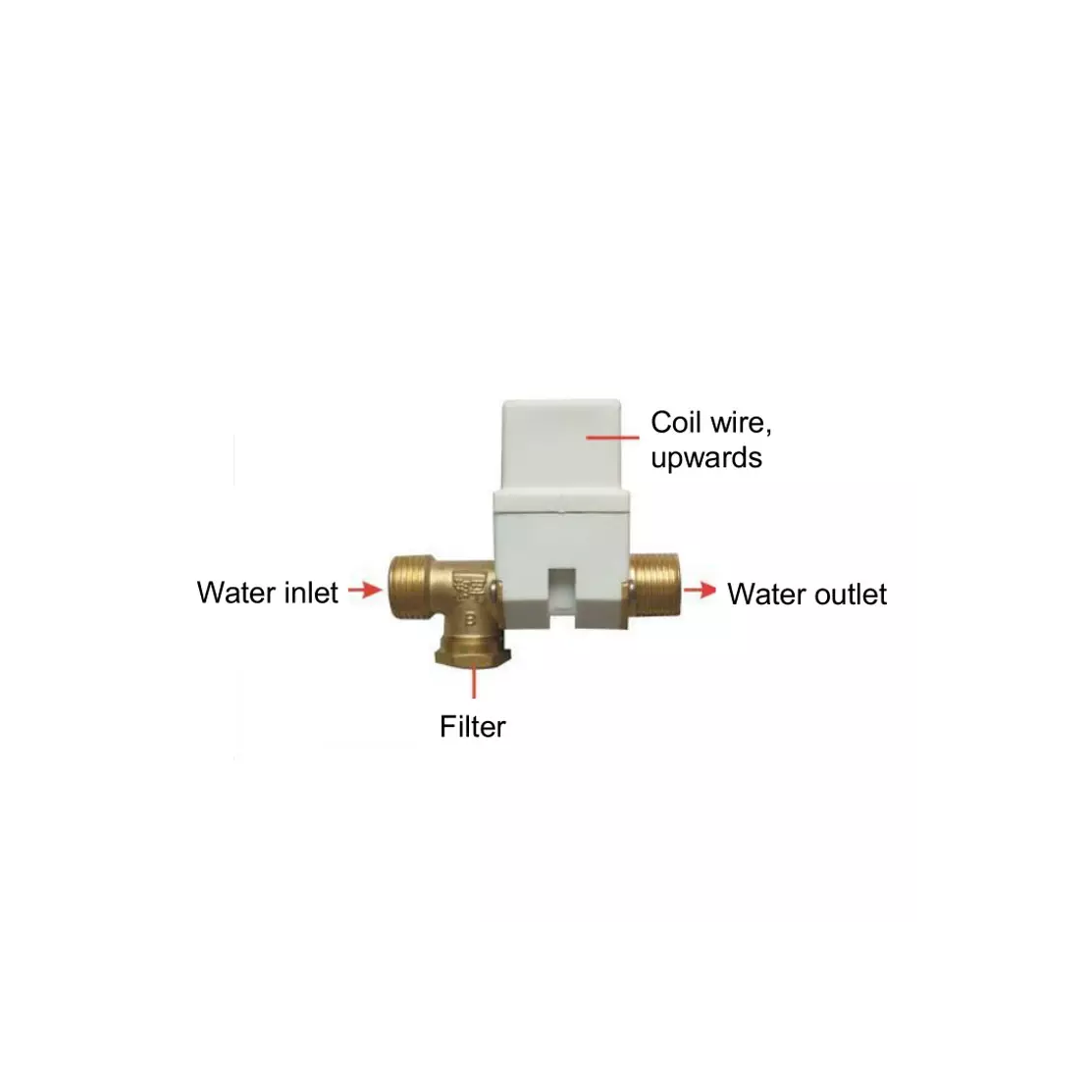 solenoid valve 