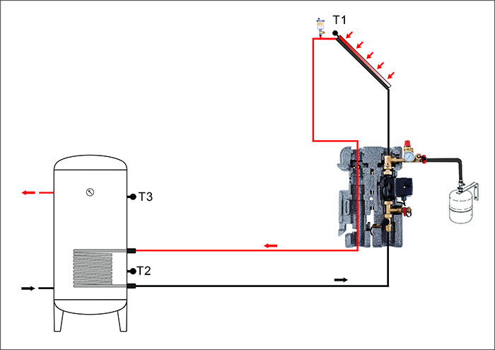 solar working station diagram