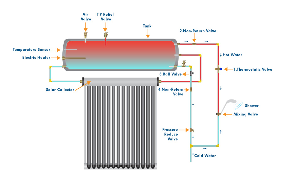 split-compact-solar-water-heater
