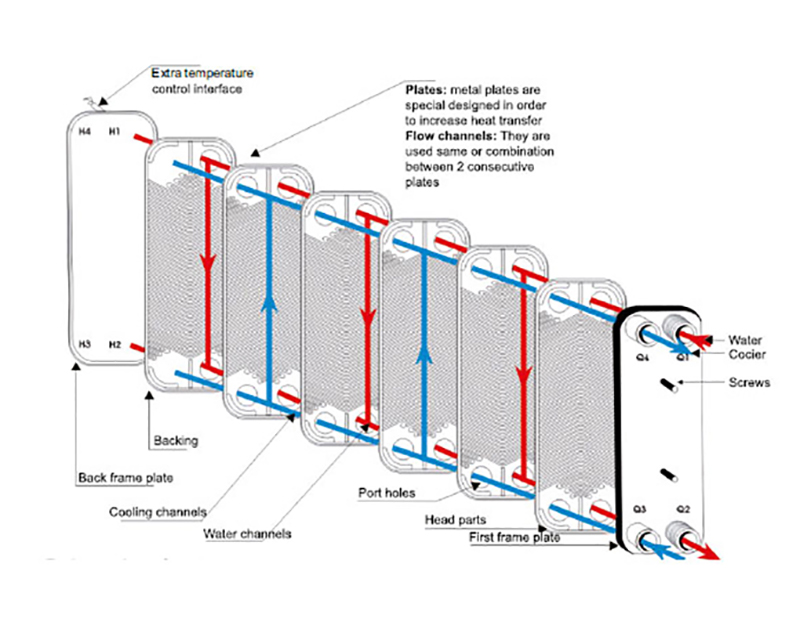 brazed plate heat exchanger for solar water heater
