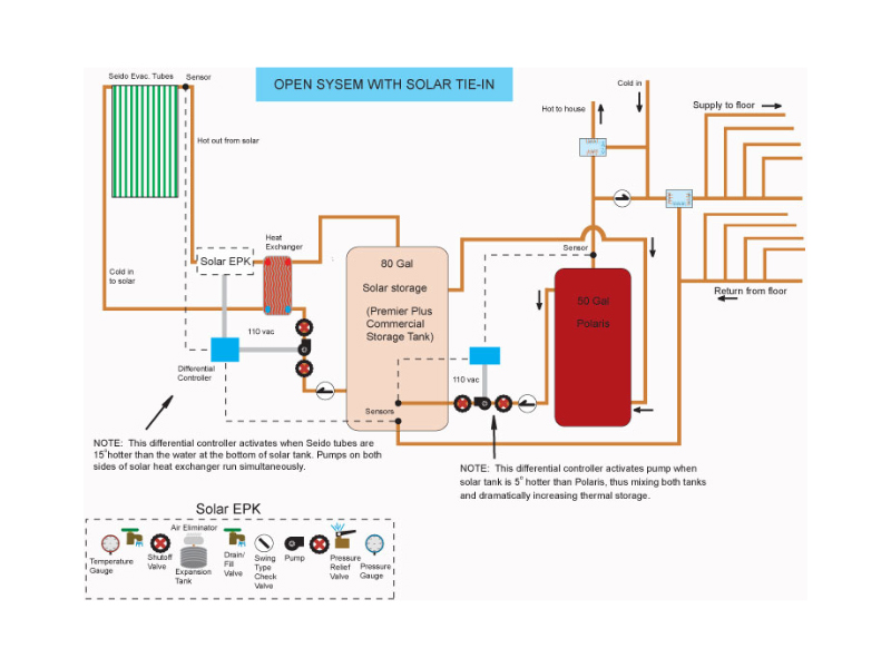 solar system with plate heata exchanger