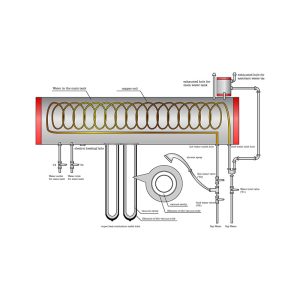 calentador de agua solar precalentado 150L 200L 300L
