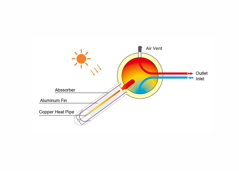 pressurized solar water heater system diagram