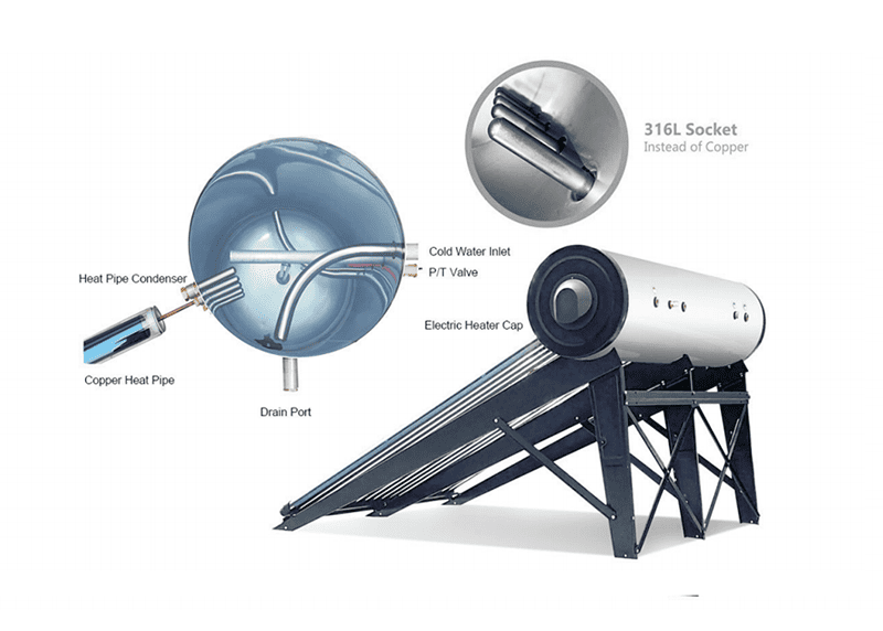 Heat_Pipe_Solar Water_Heat_Advantages_1_800×800