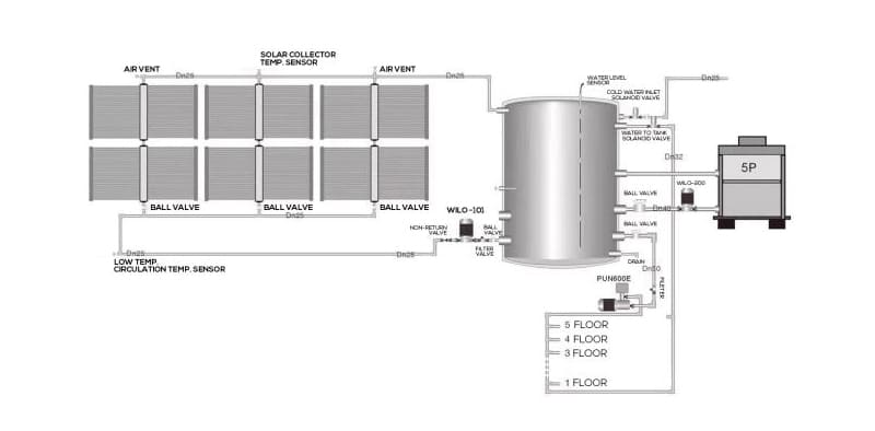 Working_Principle_Of_Commercial_Solar_Water_Heater_800×800