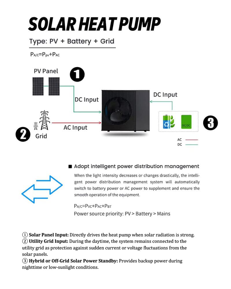 acdc_hybrid_solar_heat_pump_water_heaters_diagram_800×900