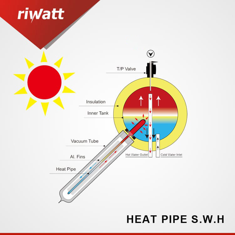 solar_hot_water_heater_working_principles