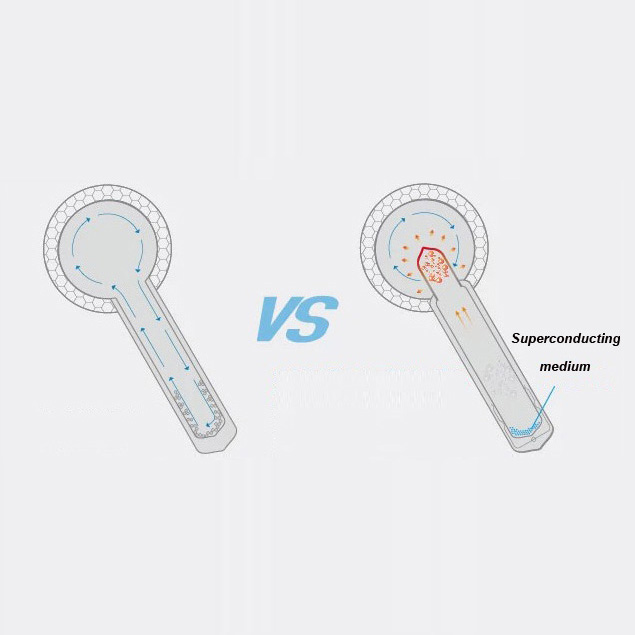 Dual_Vacuum_Super_Conductive_Solar_Tube_workingprinciples