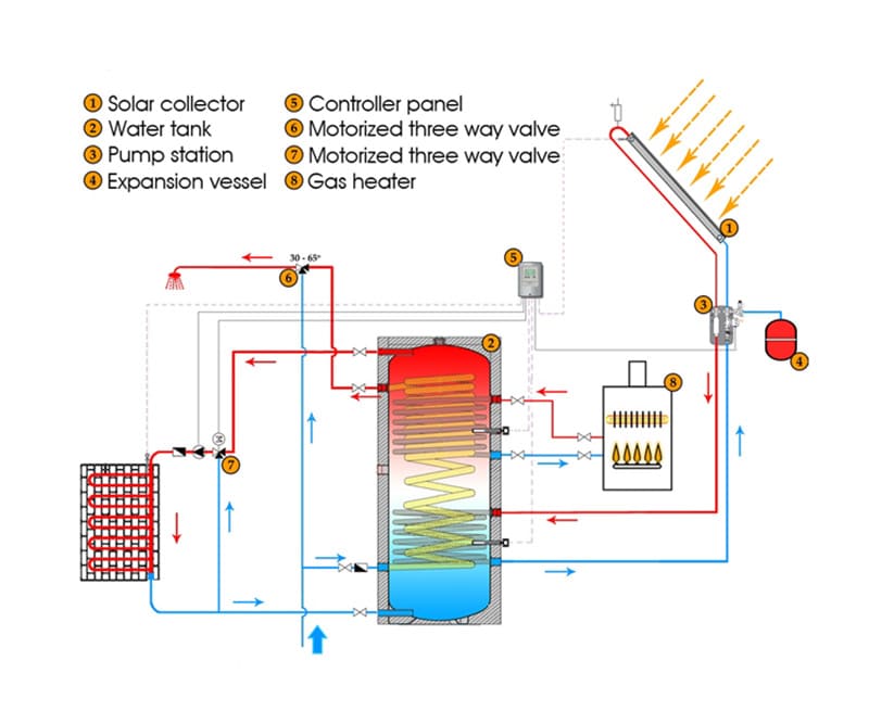 Split_Type_Pressurized_Heating_Water_Solar_diagram