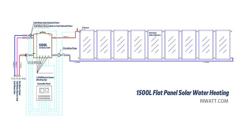 solar_power_water_heating